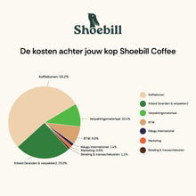 Koffiebonen 250 gram